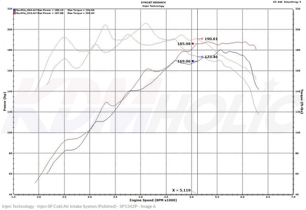 Hyundai Elantra GT Intake System INJEN SP Cold Air Intake System (2018-2020) 11