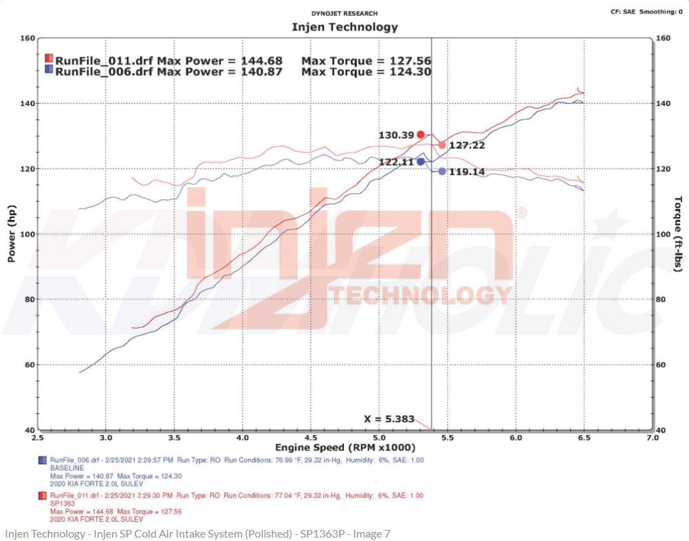 Kia Forte K3 Intake System INJEN SP Cold Air Intake System (2018-2021) - Models Equipped with MAF Sensor13