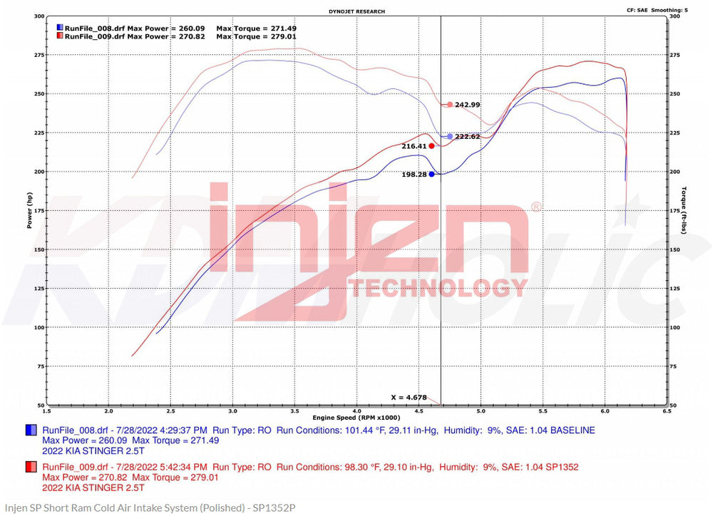 Kia Stinger 2.5L Intake System INJEN SP Cold Air Intake System (2022-2023) 11